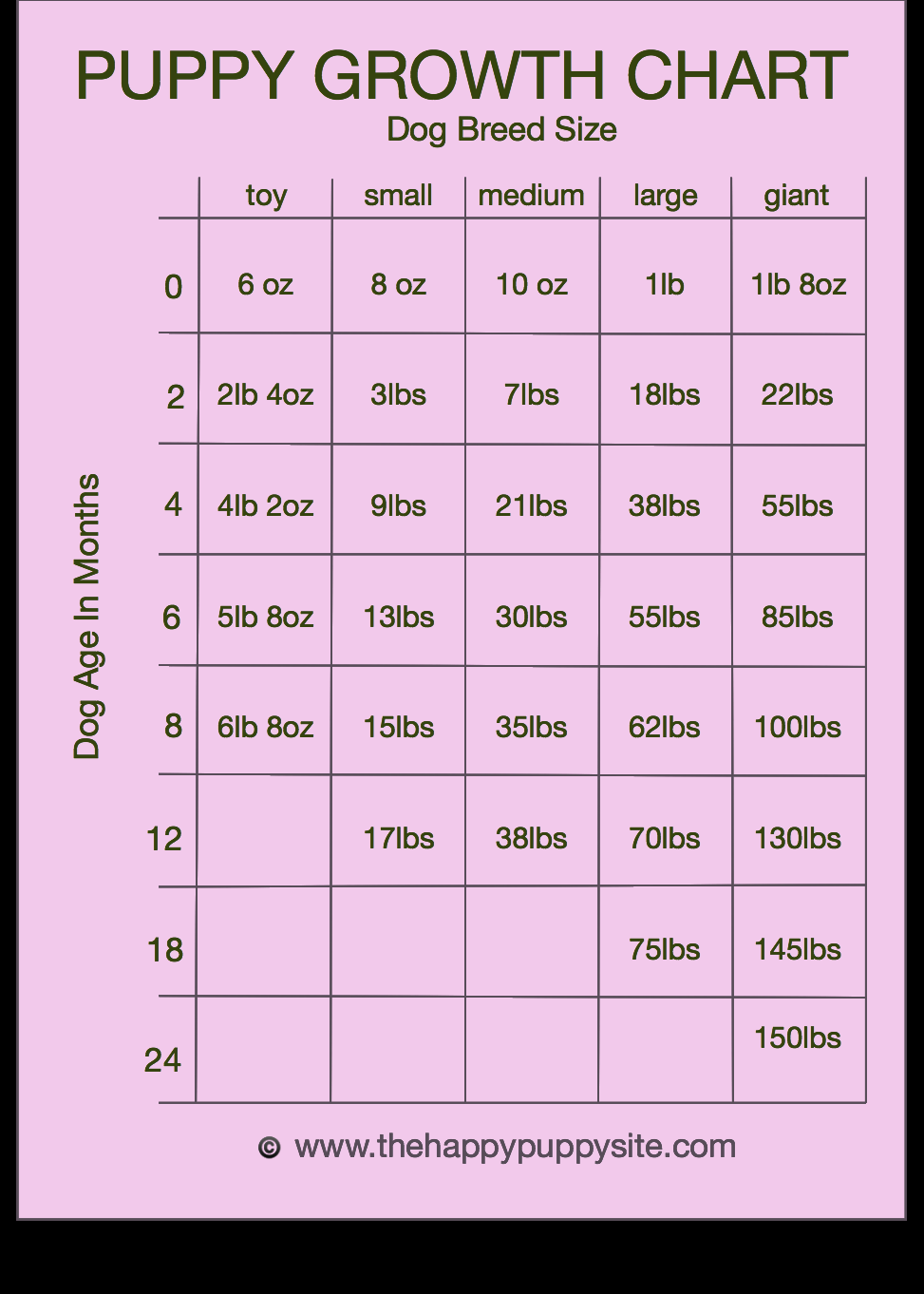 sample puppy weight chart template