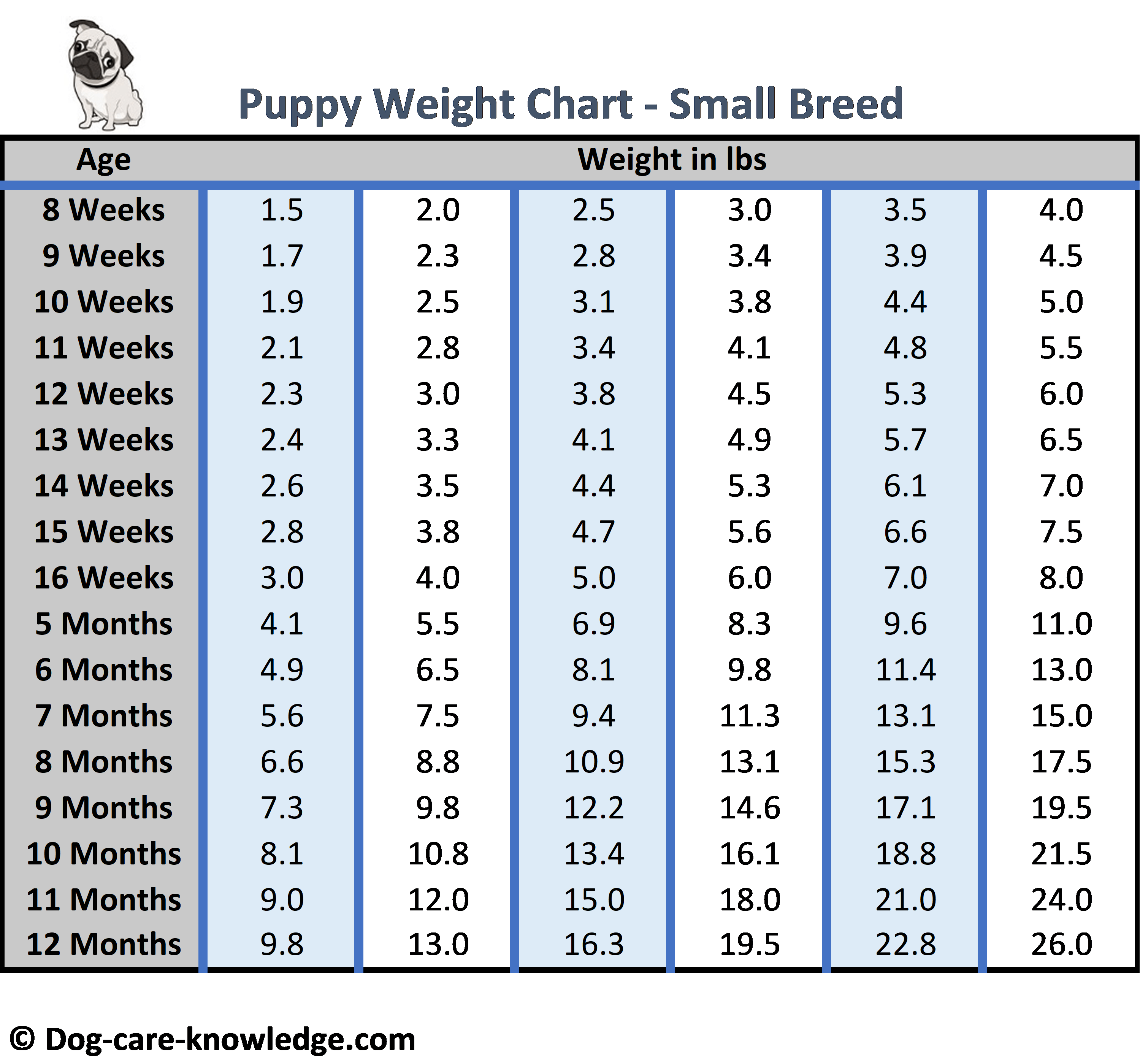 sample puppy weight chart template