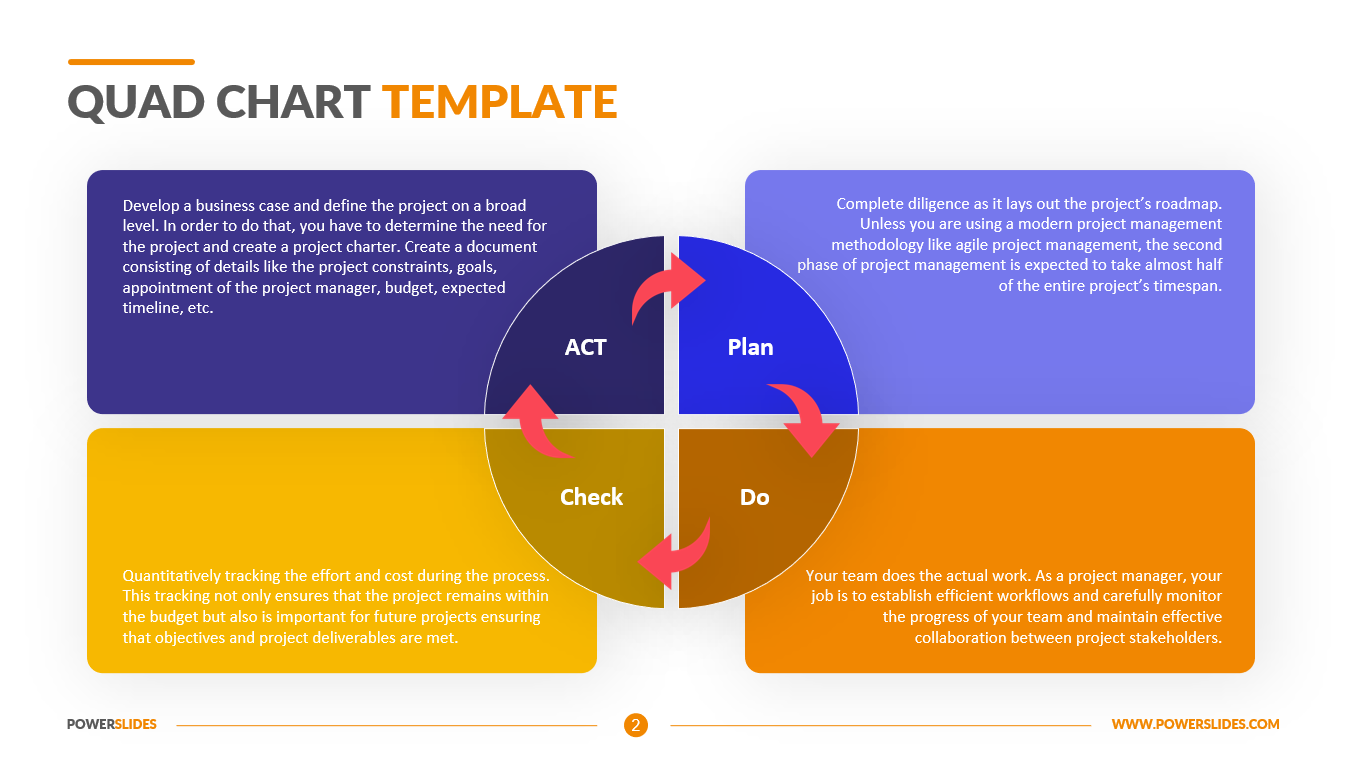 sample quad chart template