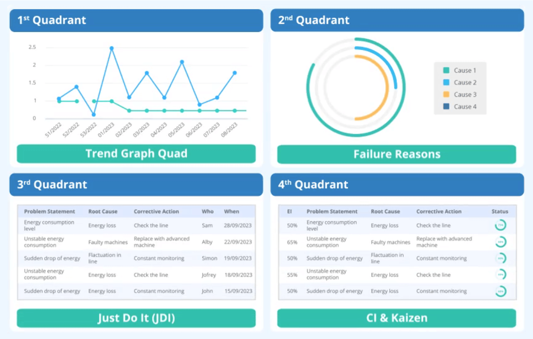 sample quad chart template