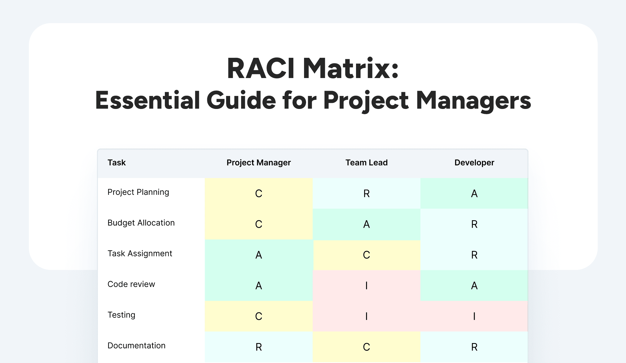 Printable Raci Chart Template