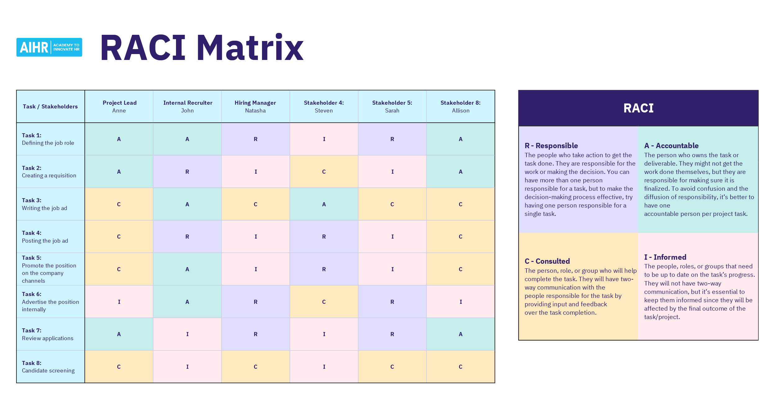 sample raci chart template