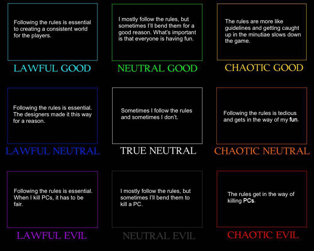 sample alignment chart template