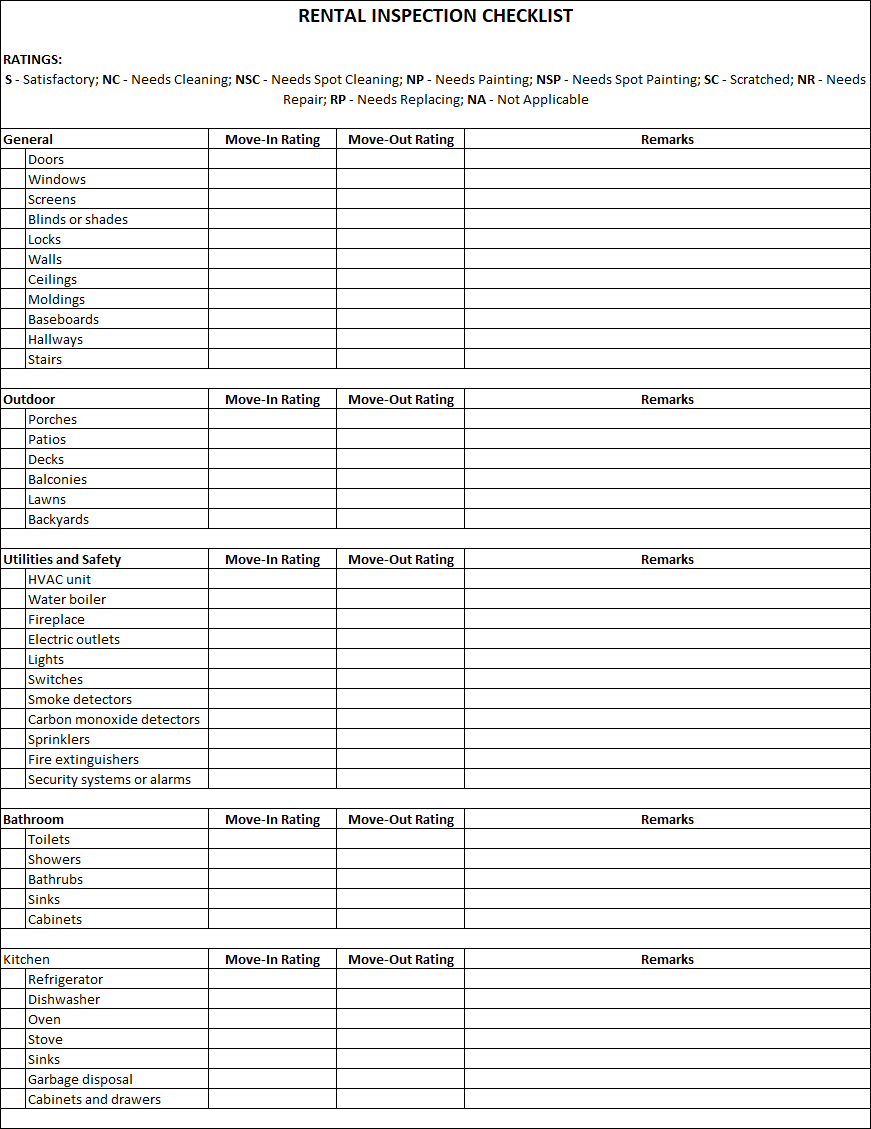 sample Property Inspection Checklist Template