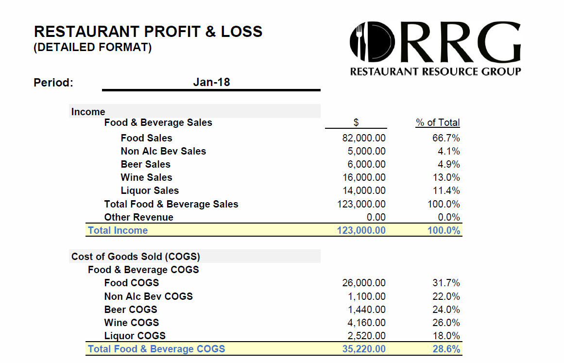 sample restaurant profit and loss template