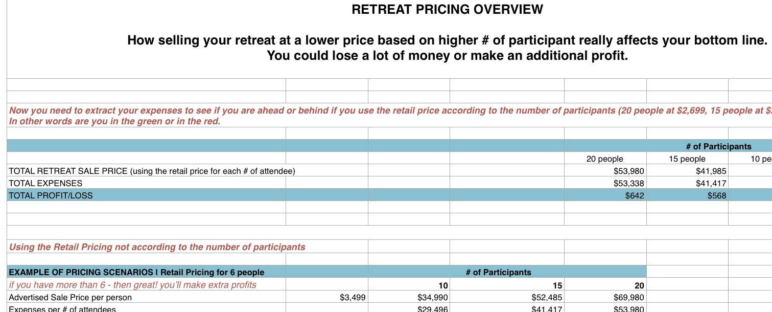 sample retreat budget template