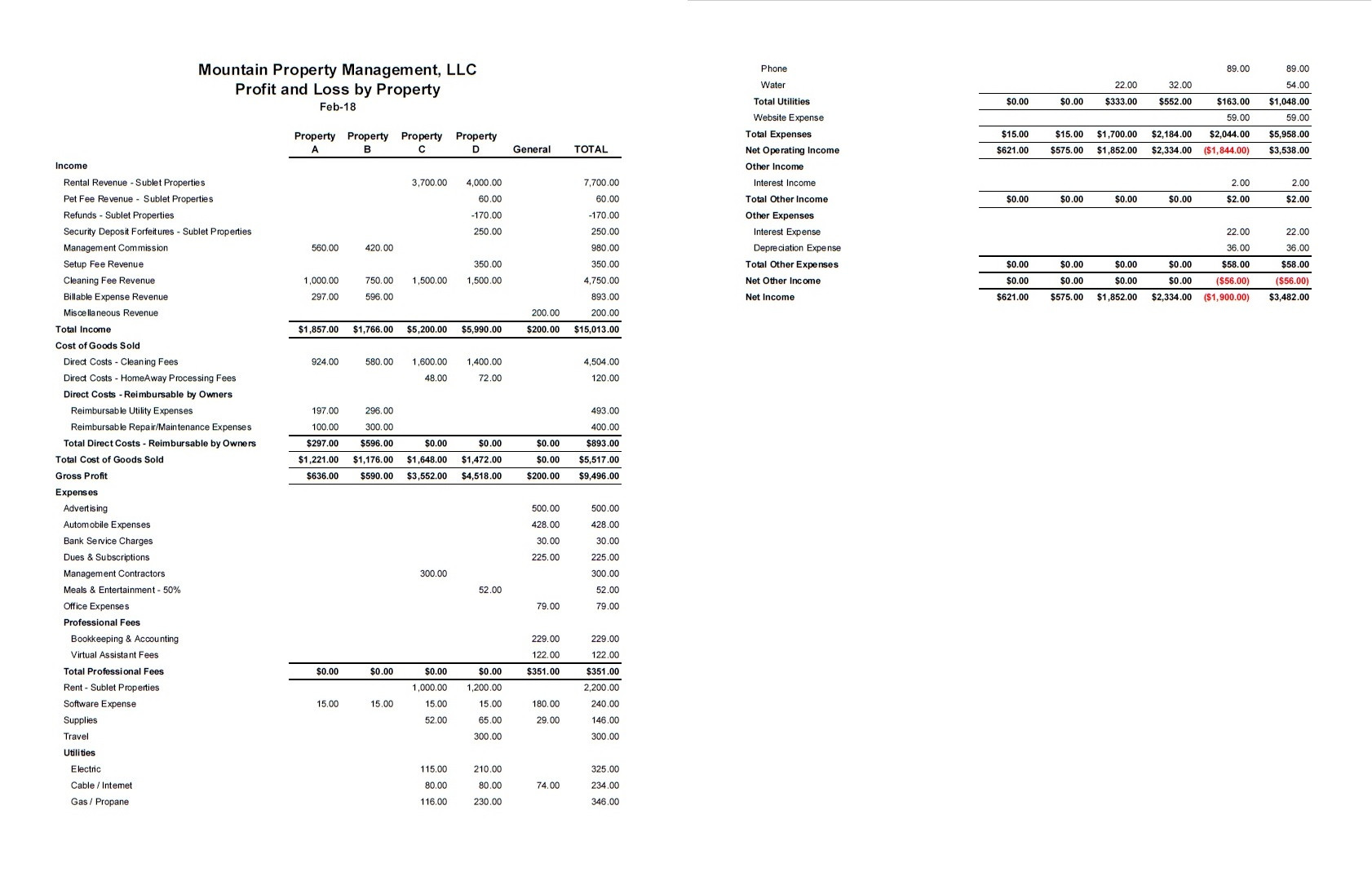 sample profit and loss for rental property template