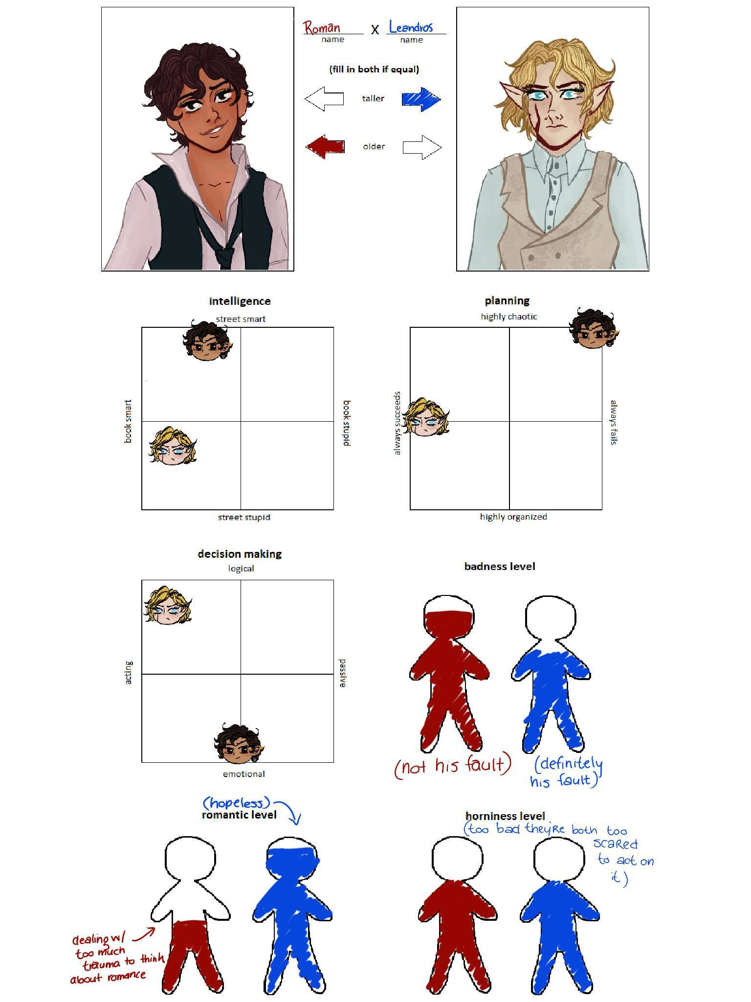 sample ship chart template