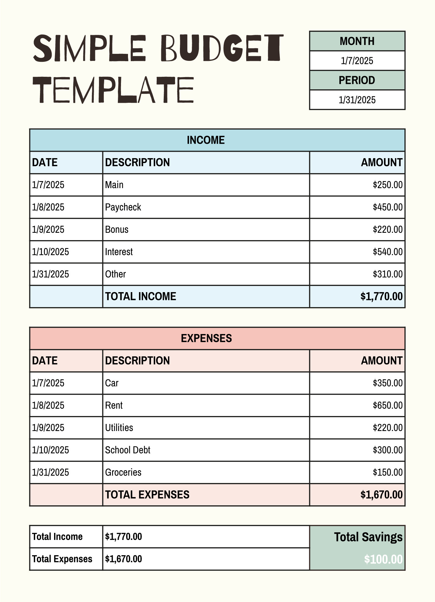 sample budget chart template