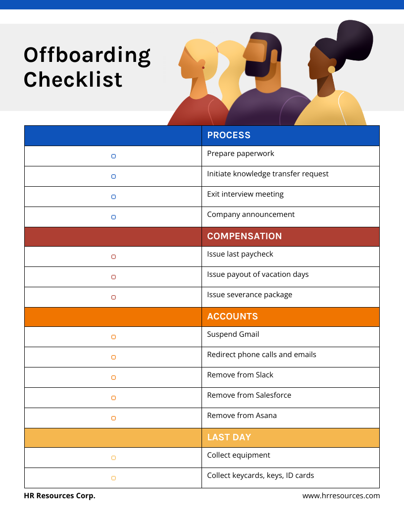 sample Offboarding Checklist Template