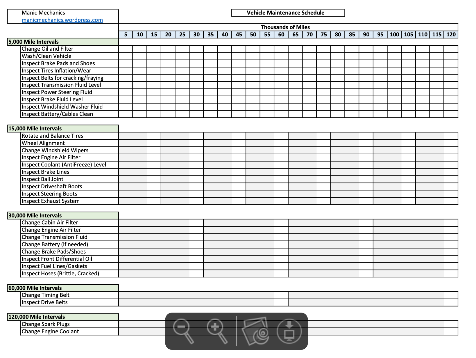 sample maintenance chart template