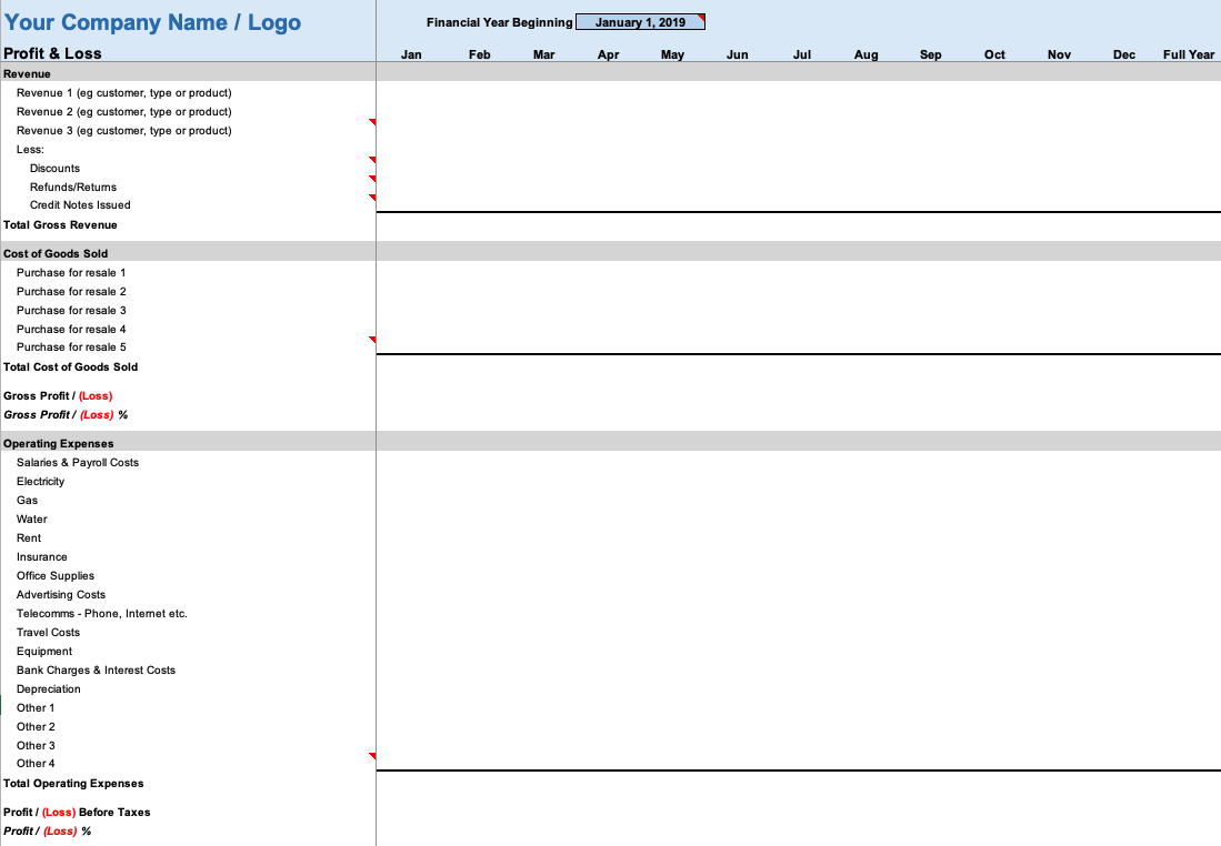 sample profit and loss for self employed template