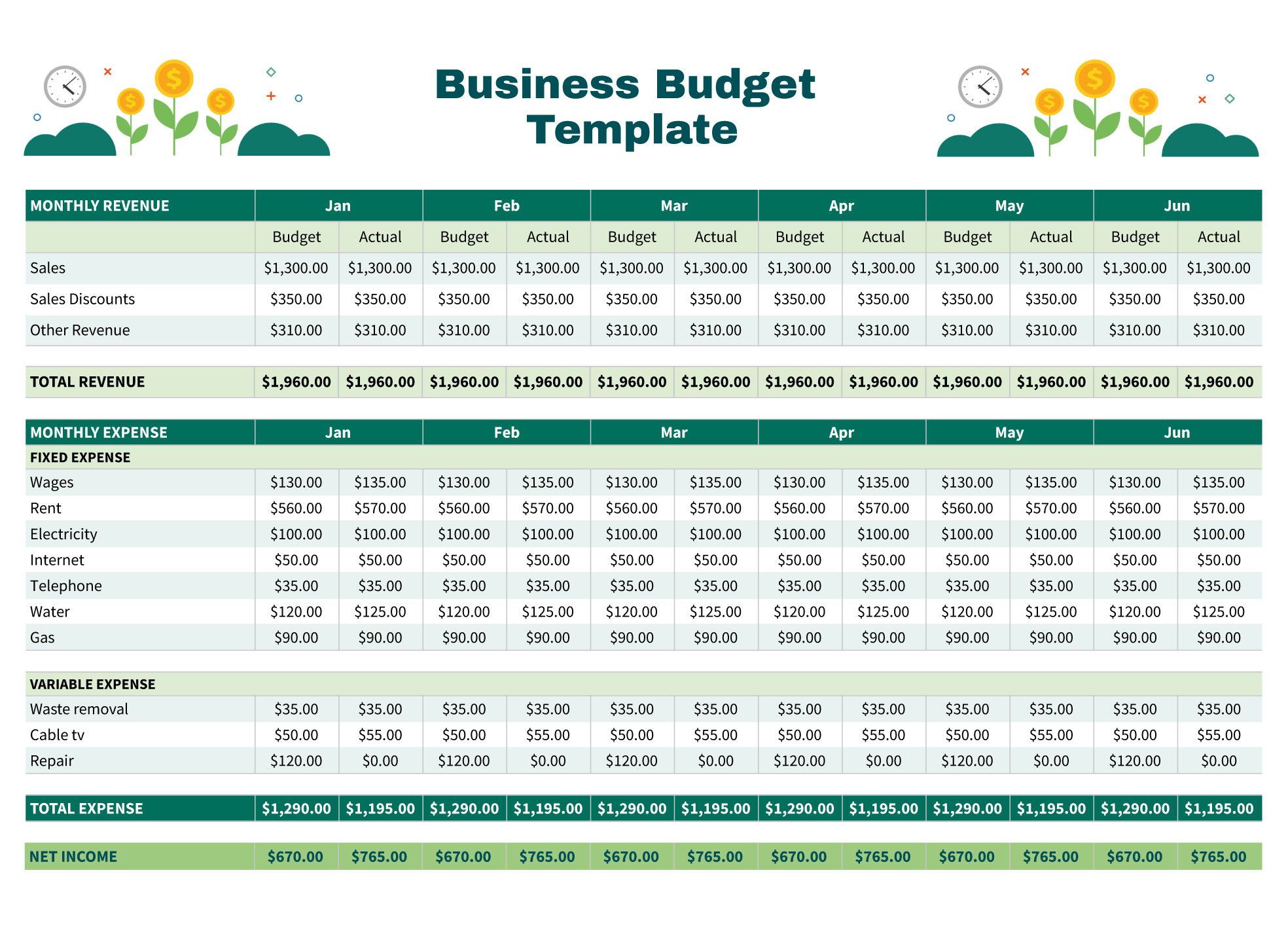 sample business operating budget template