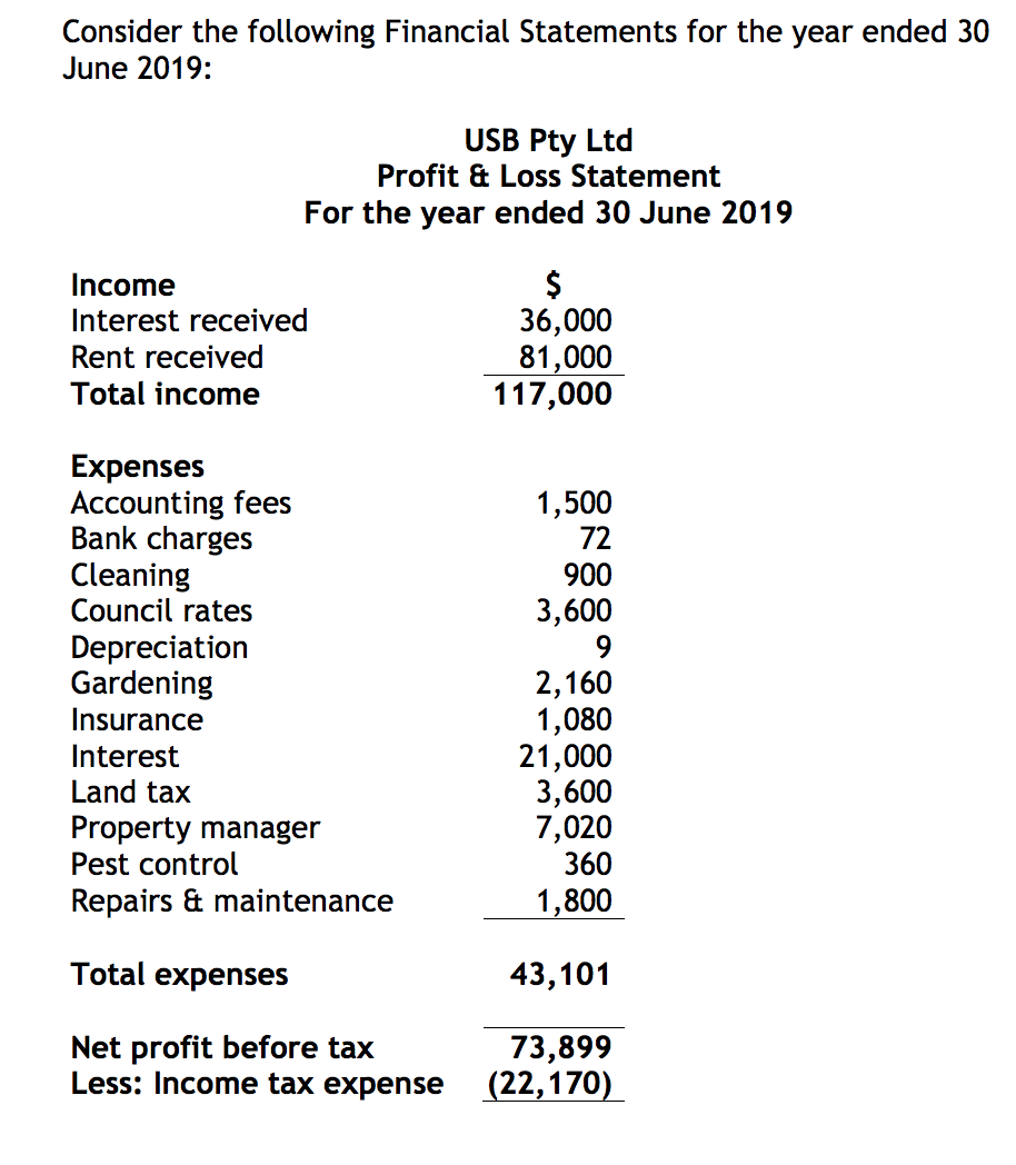 sample profit and loss for rental property template