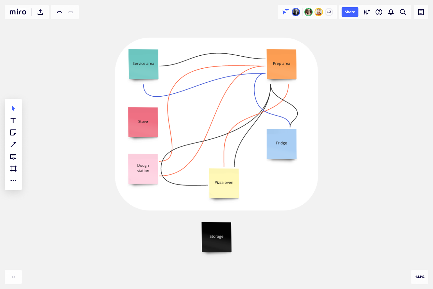 sample spaghetti chart template