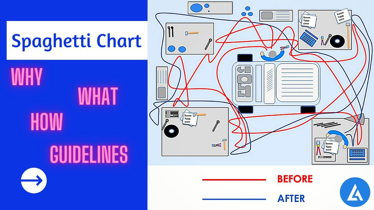 sample spaghetti chart template