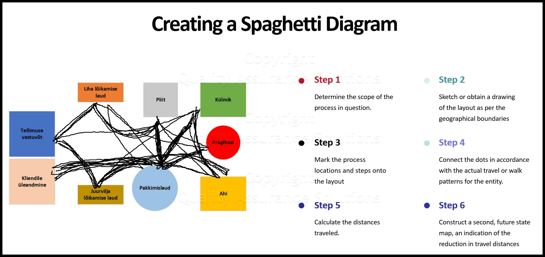 sample spaghetti chart template