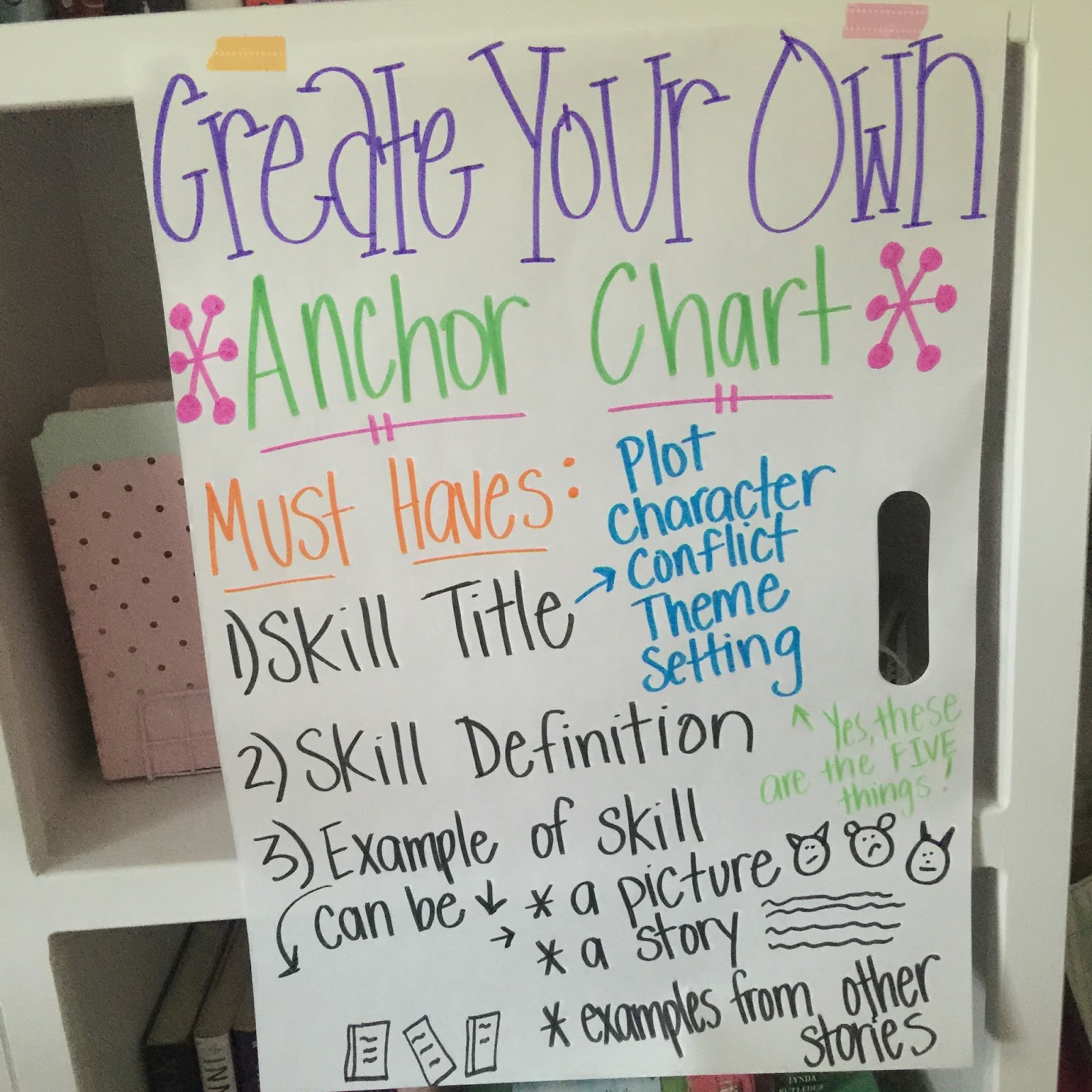 sample anchor chart template