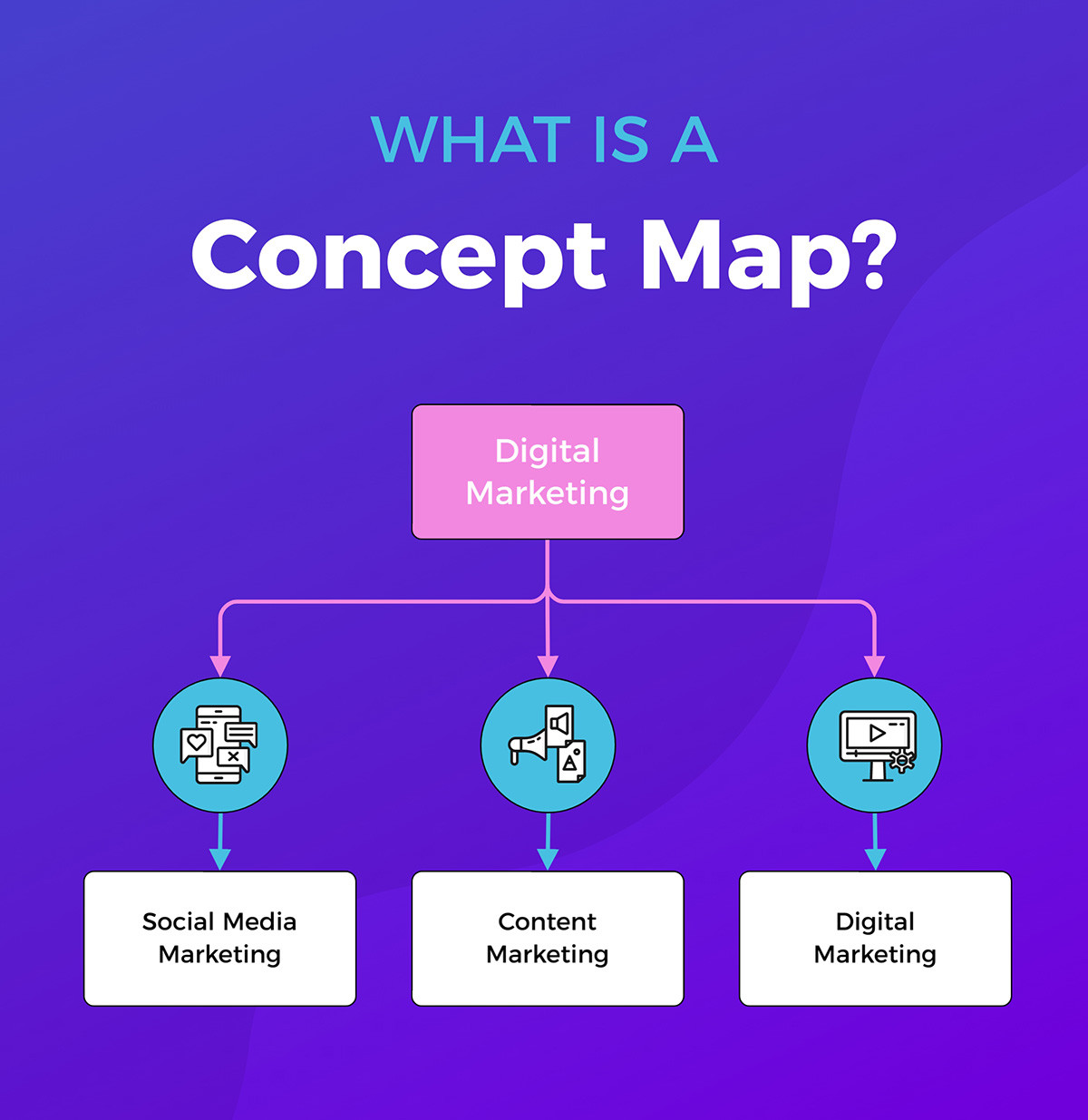 sample concept chart template