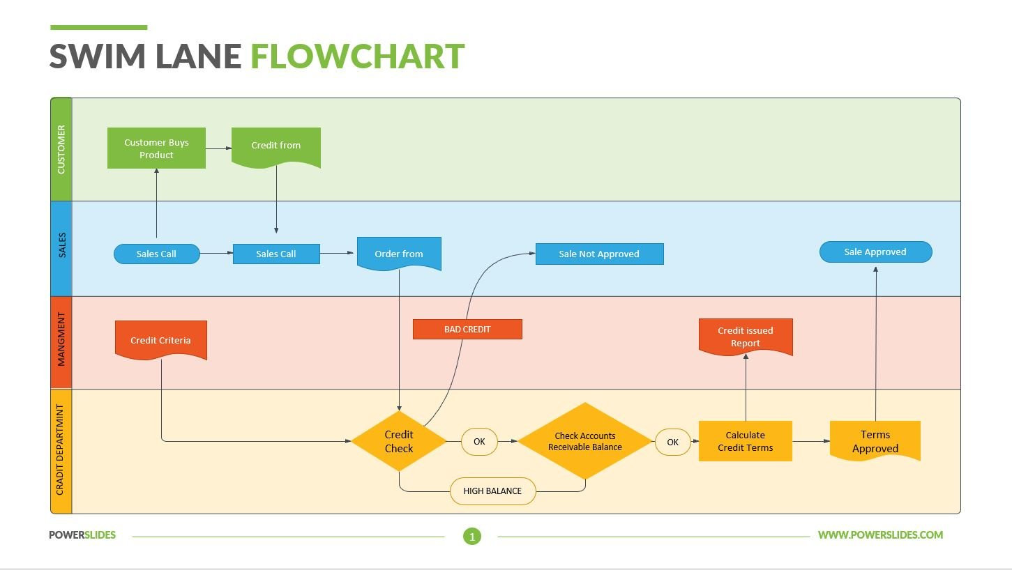 sample swim chart template