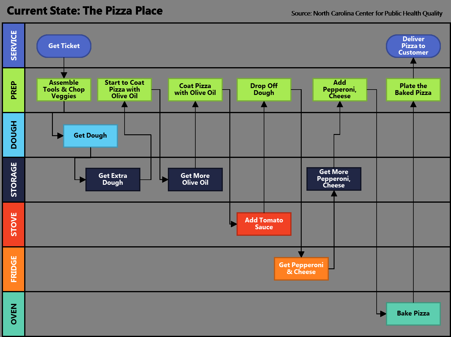 sample swim chart template