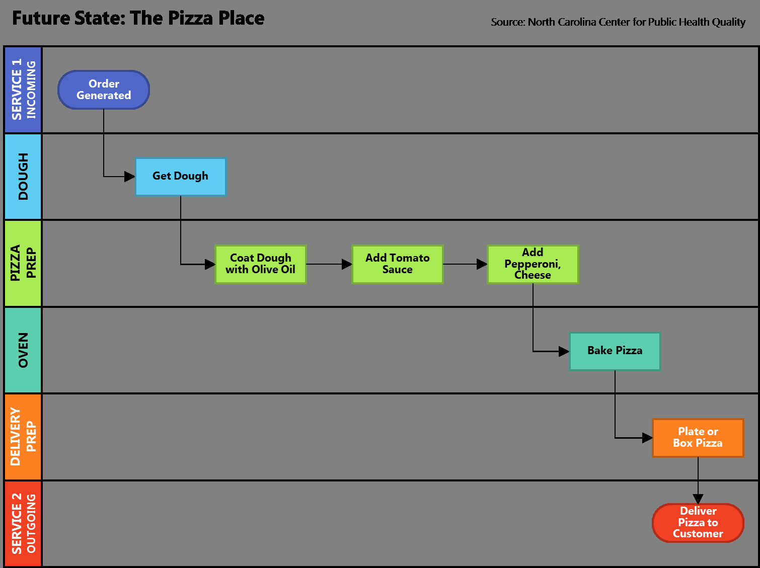 sample swim chart template