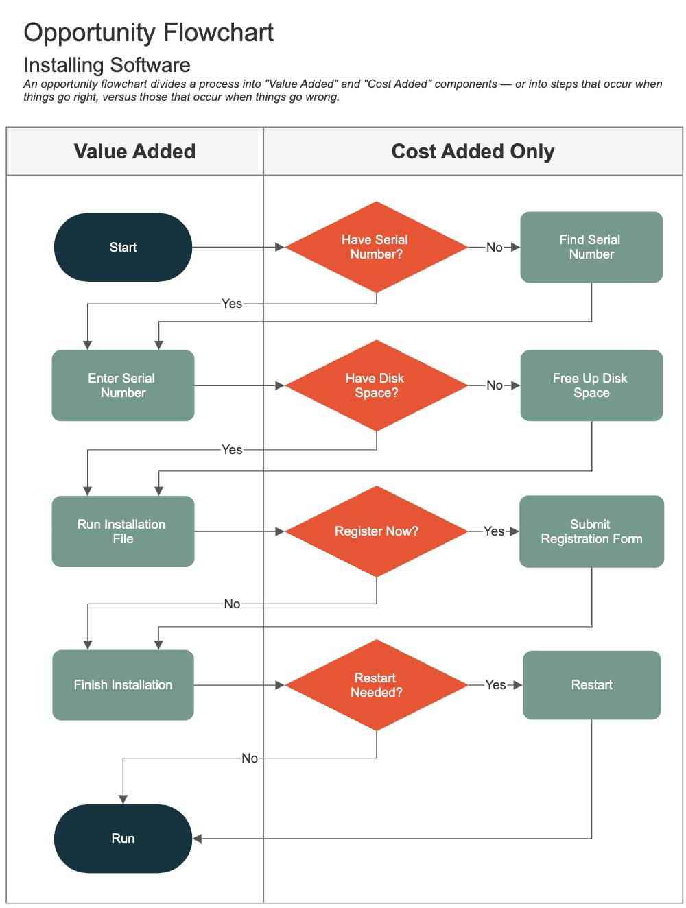 sample swim chart template