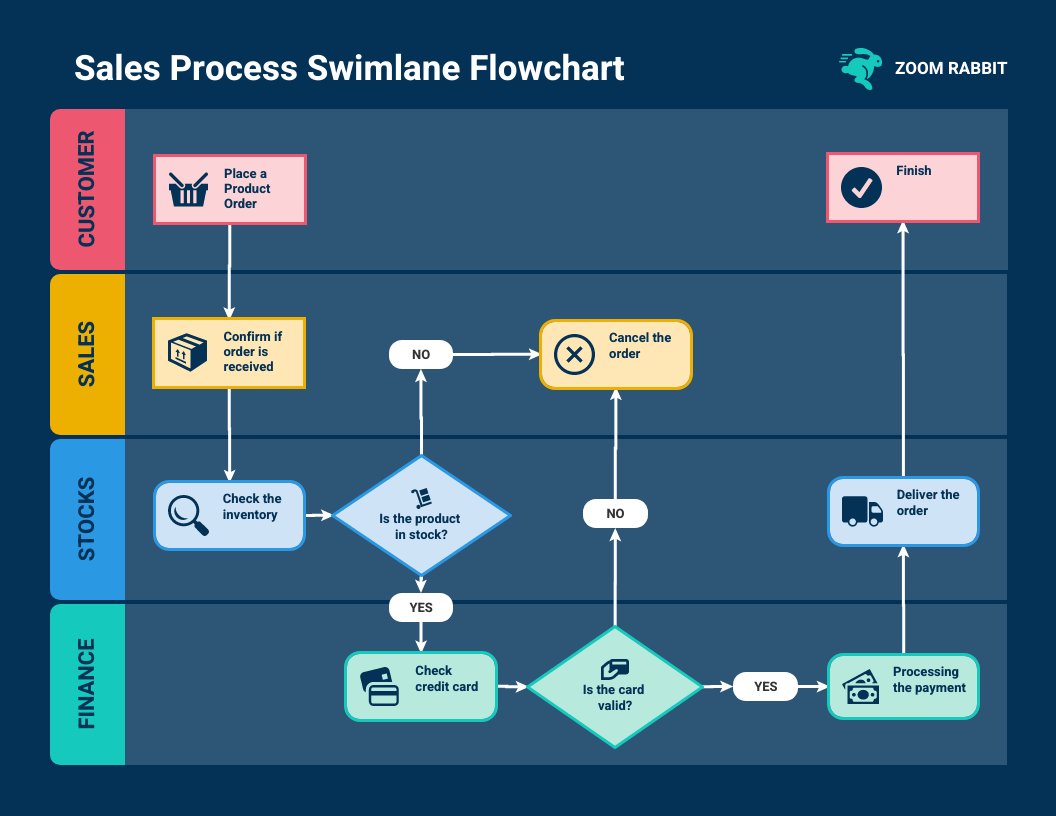 sample swim chart template