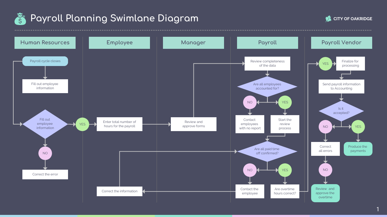 sample swim chart template