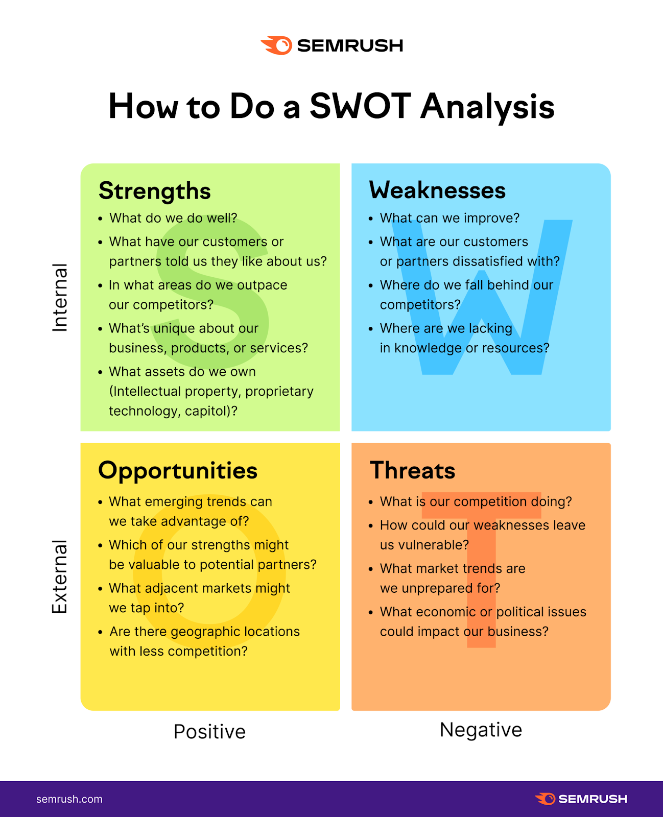 sample swot chart template