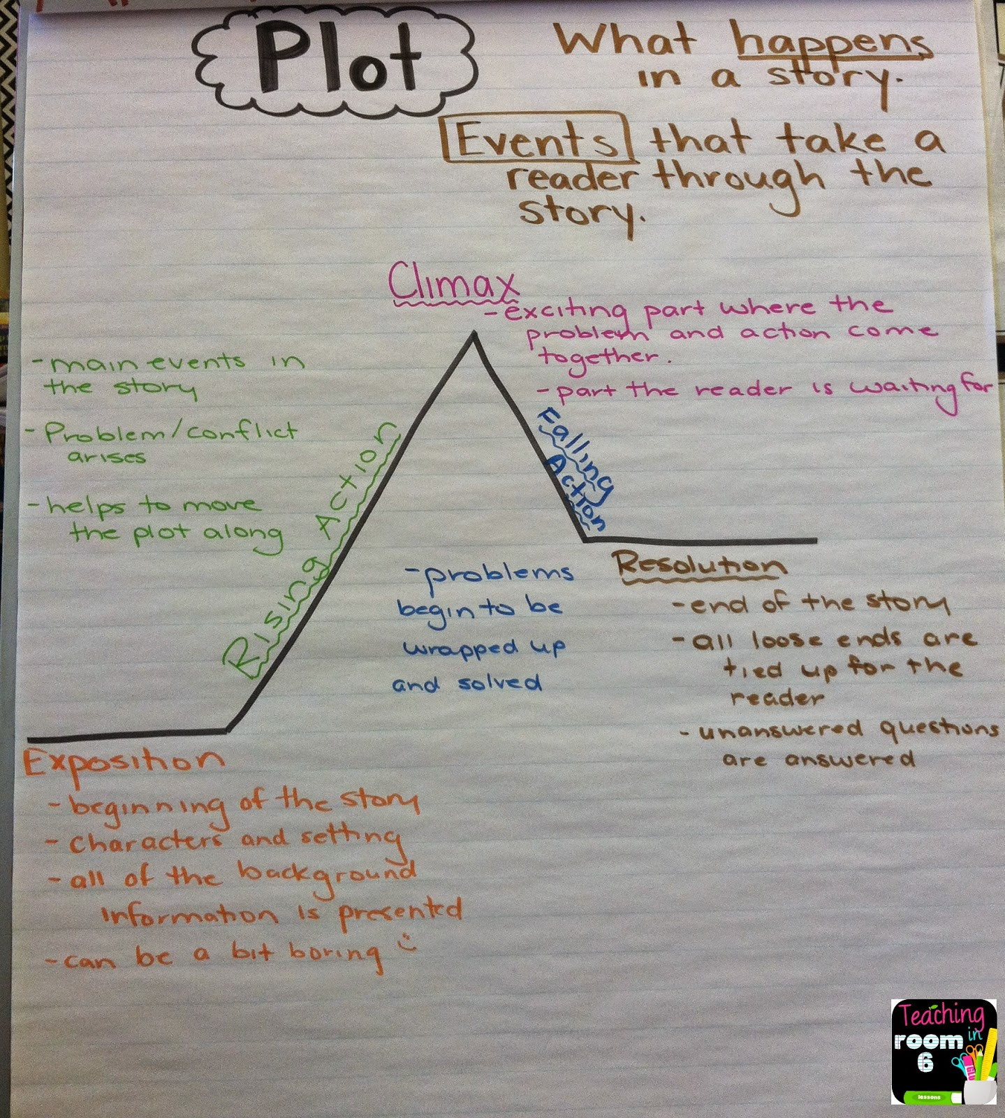 sample story plot chart template