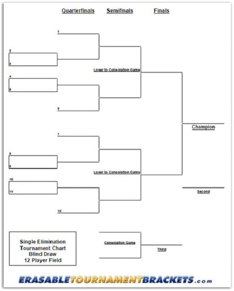 sample tournament chart template