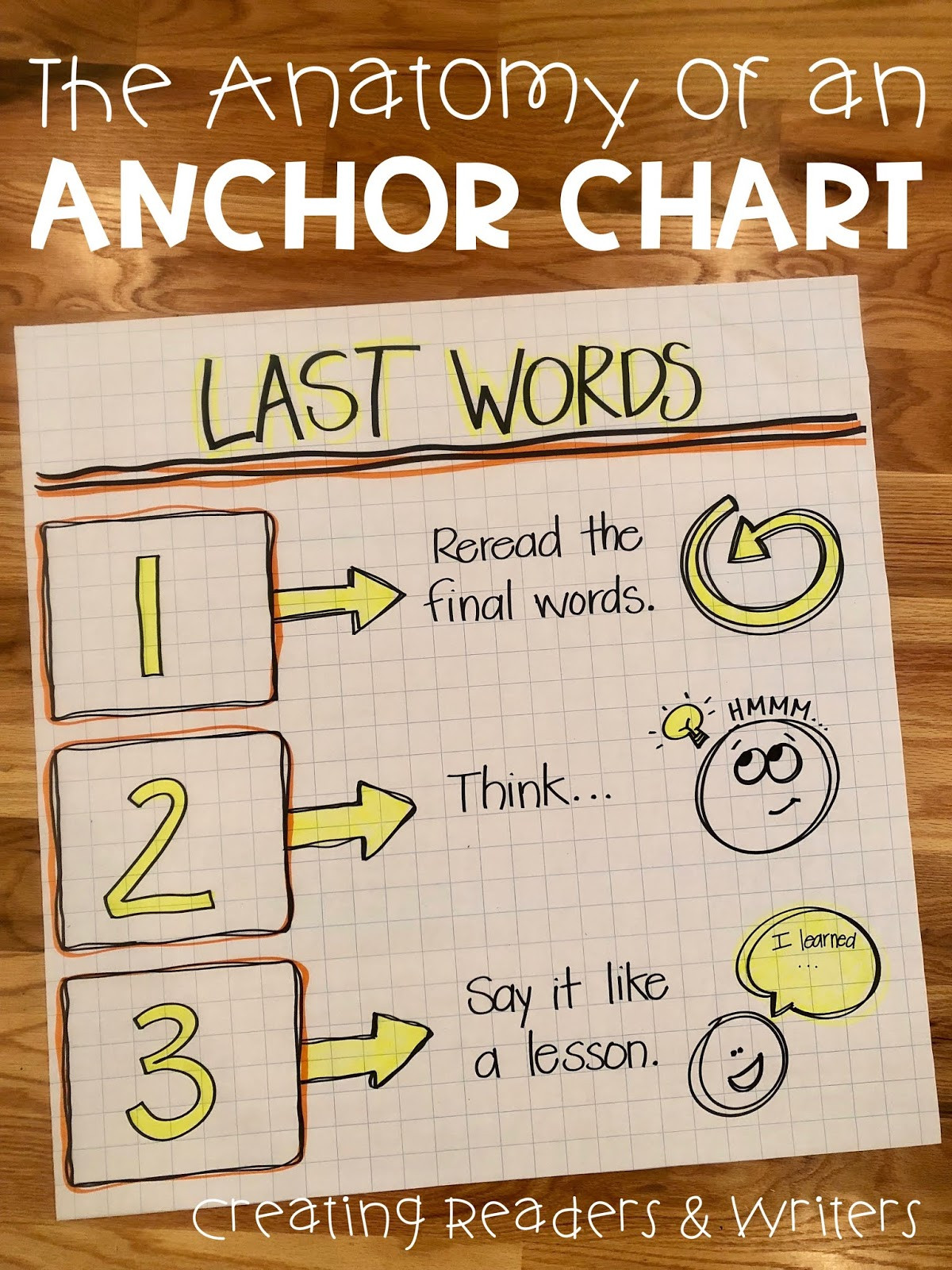 sample anchor chart template