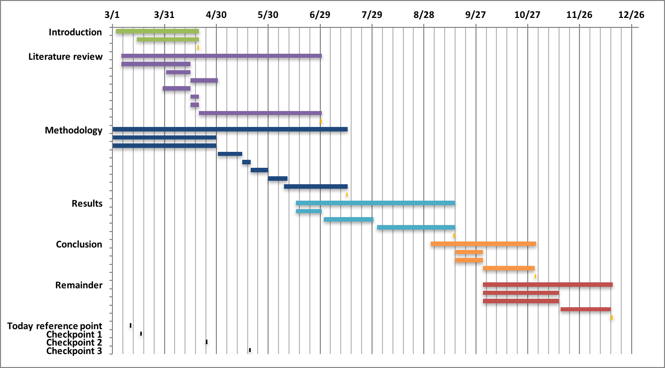 sample gant chart template