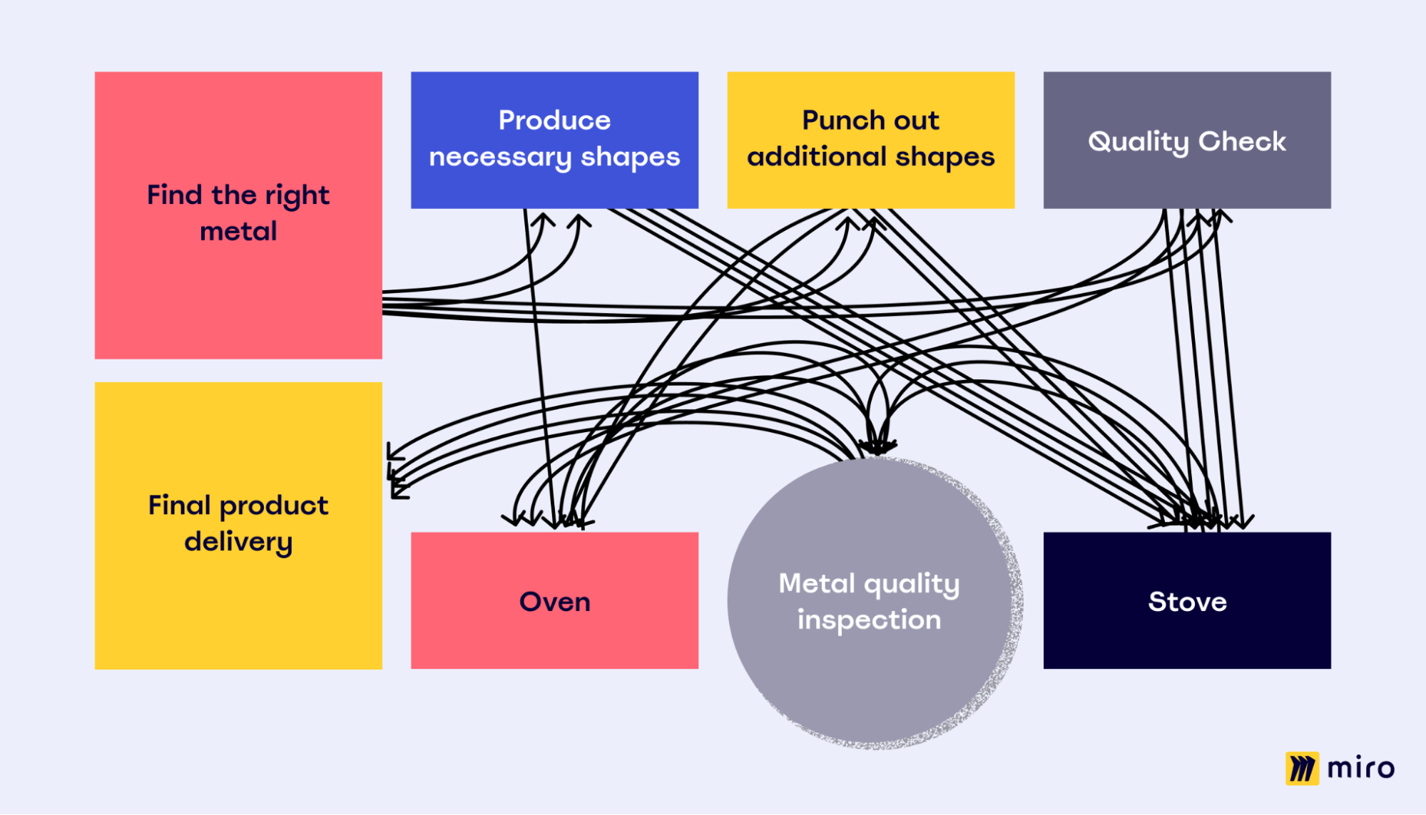 sample spaghetti chart template