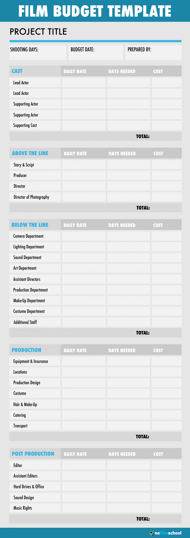 sample indie film budget template