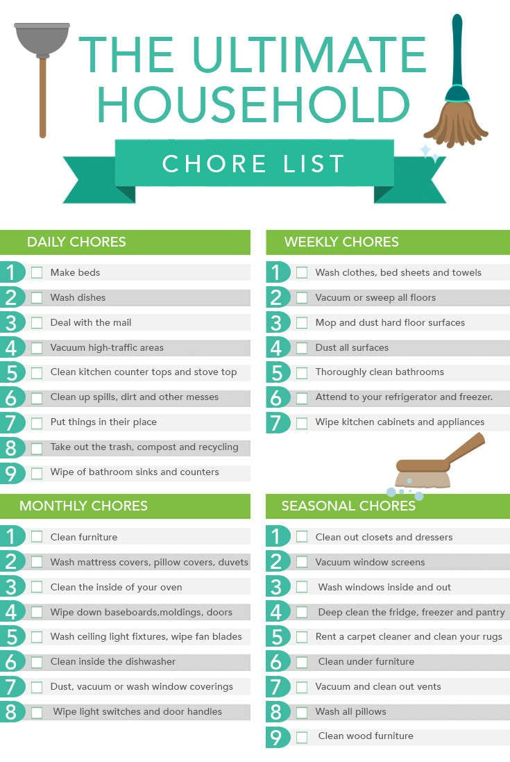 sample household chore chart template