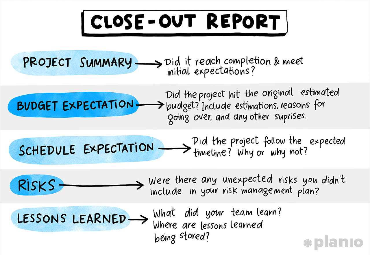 sample project closeout checklist template