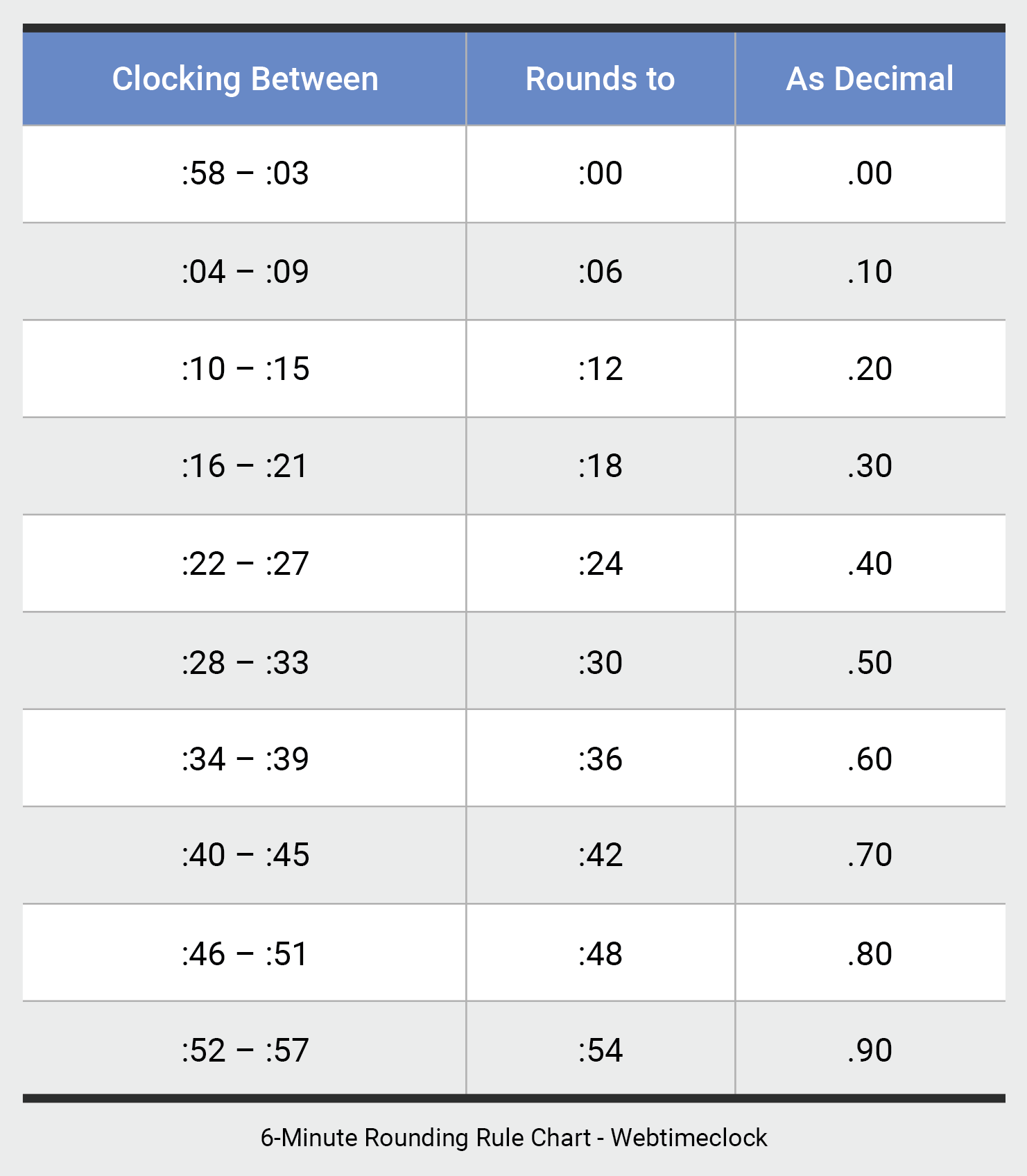 sample 15 minute timesheet template