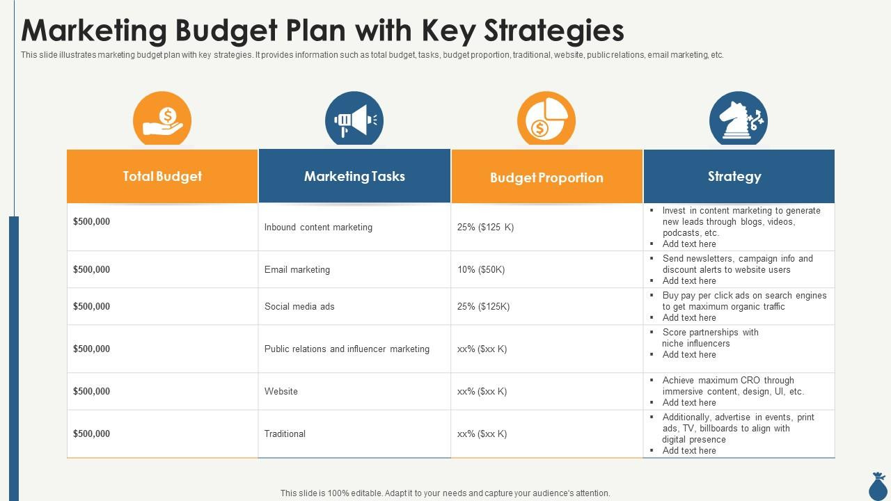 sample budget template for marketing campaign