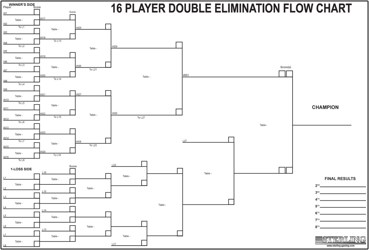 sample tournament chart template