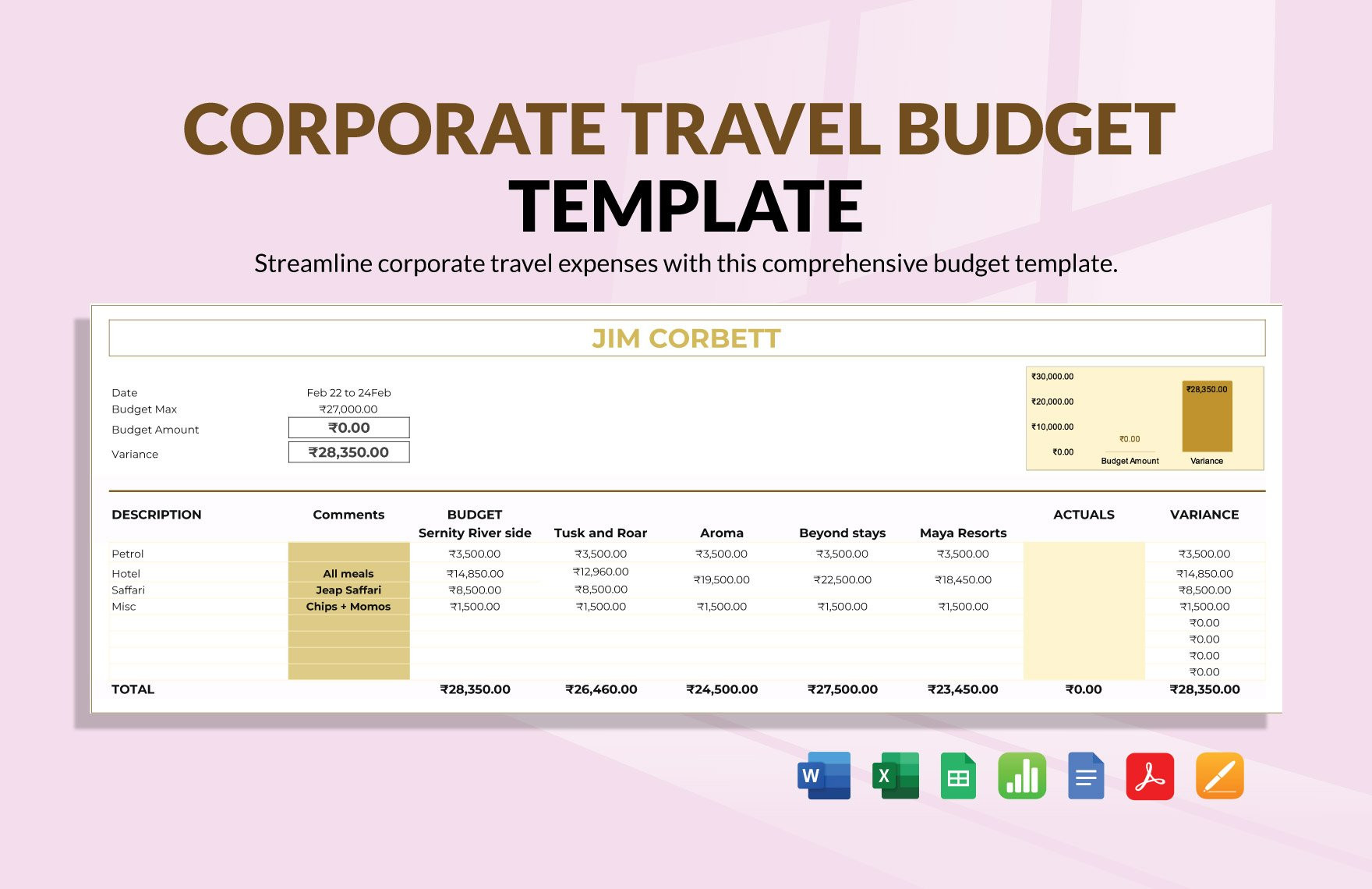 sample traveling budget template