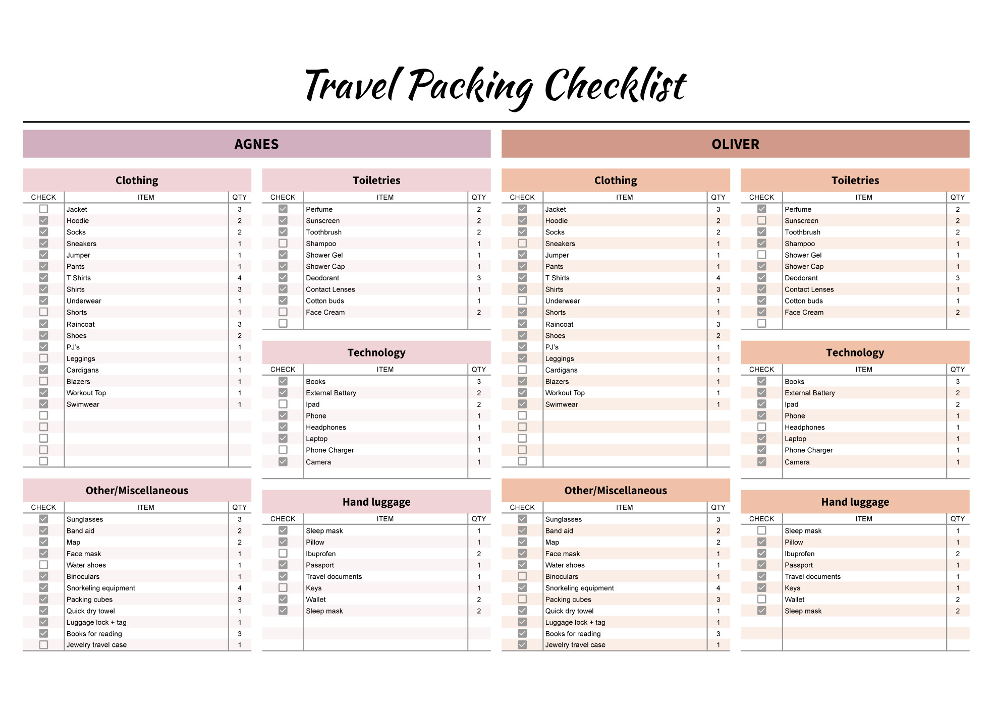 sample Vacation Checklist Template