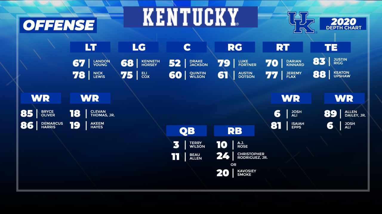 sample football depth chart template