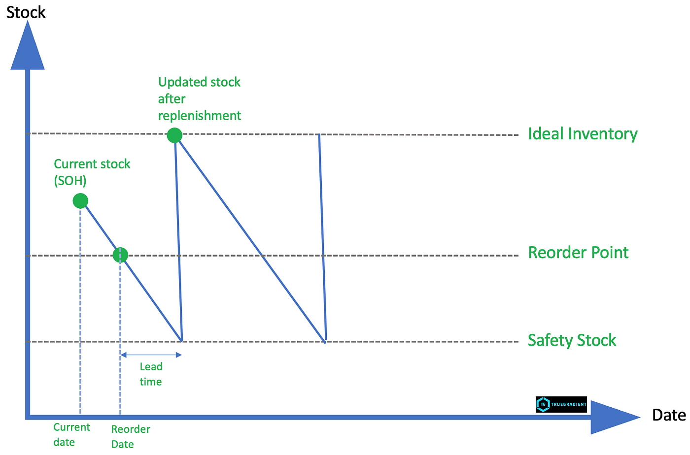 sample inventory chart template