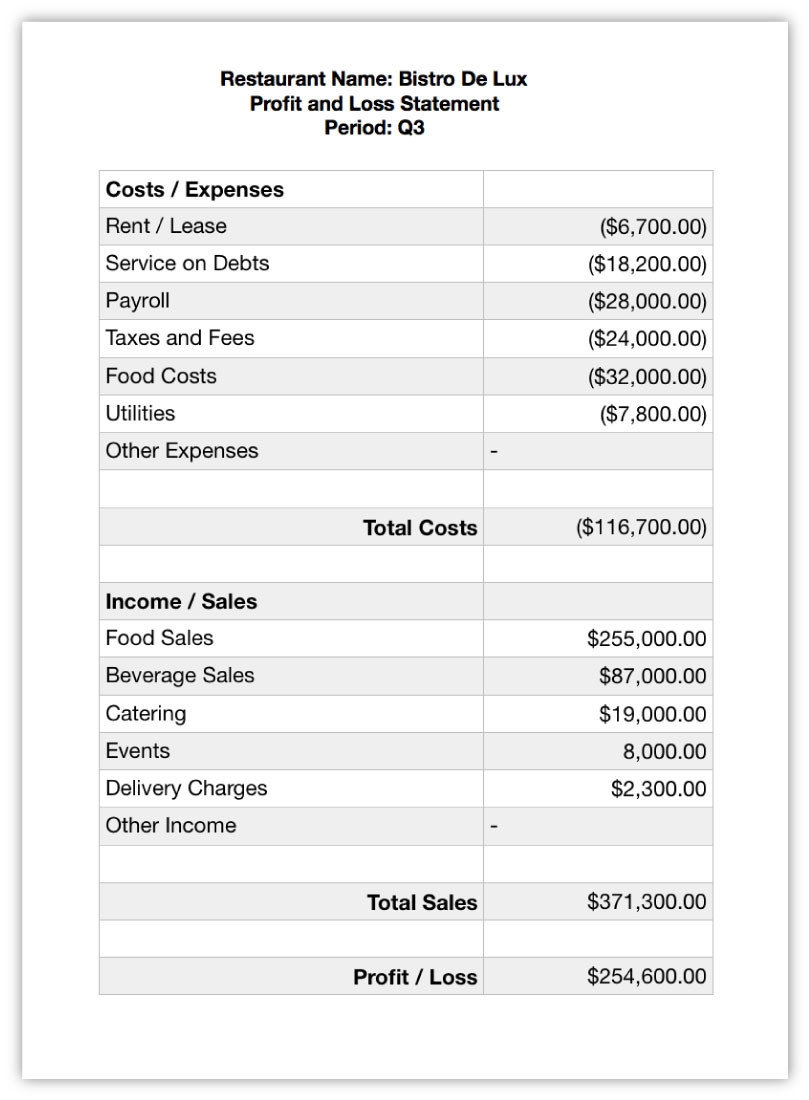 sample restaurant profit and loss template