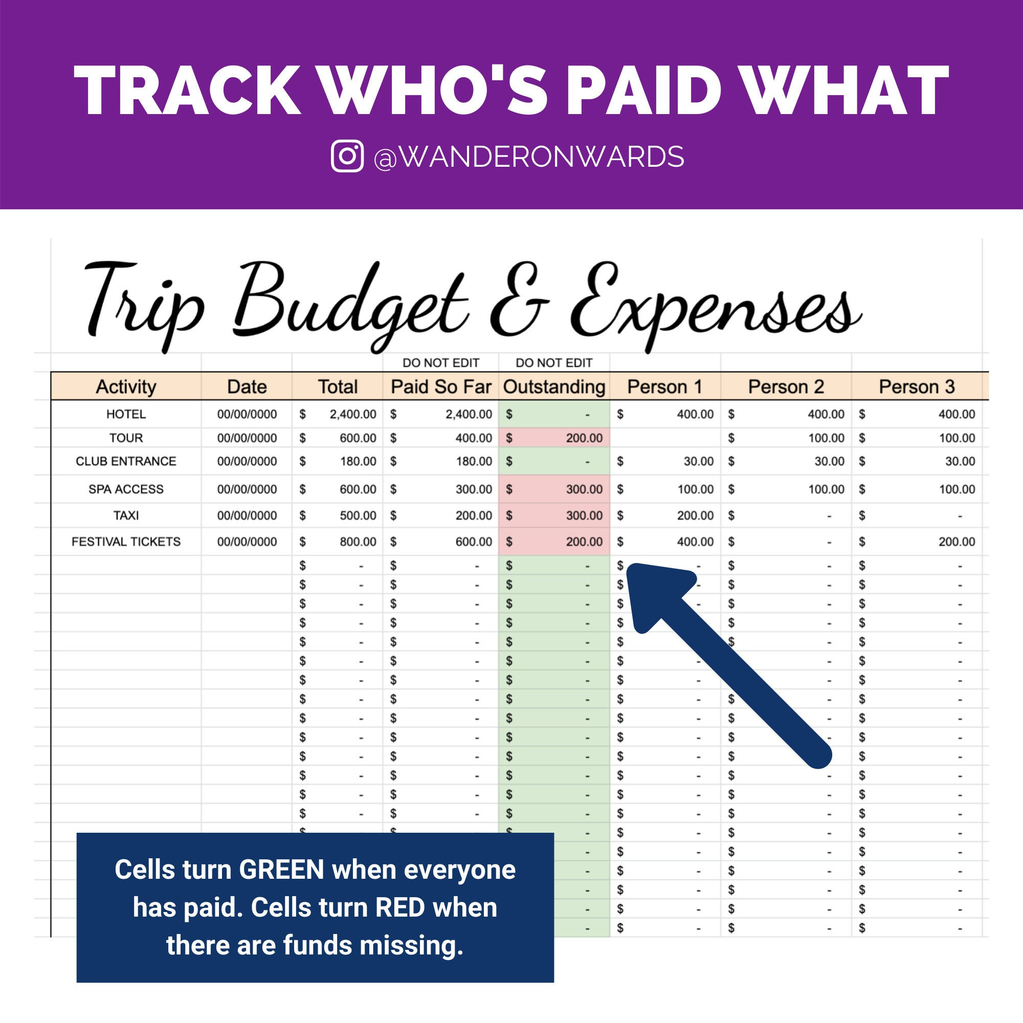 sample trip planner budget template