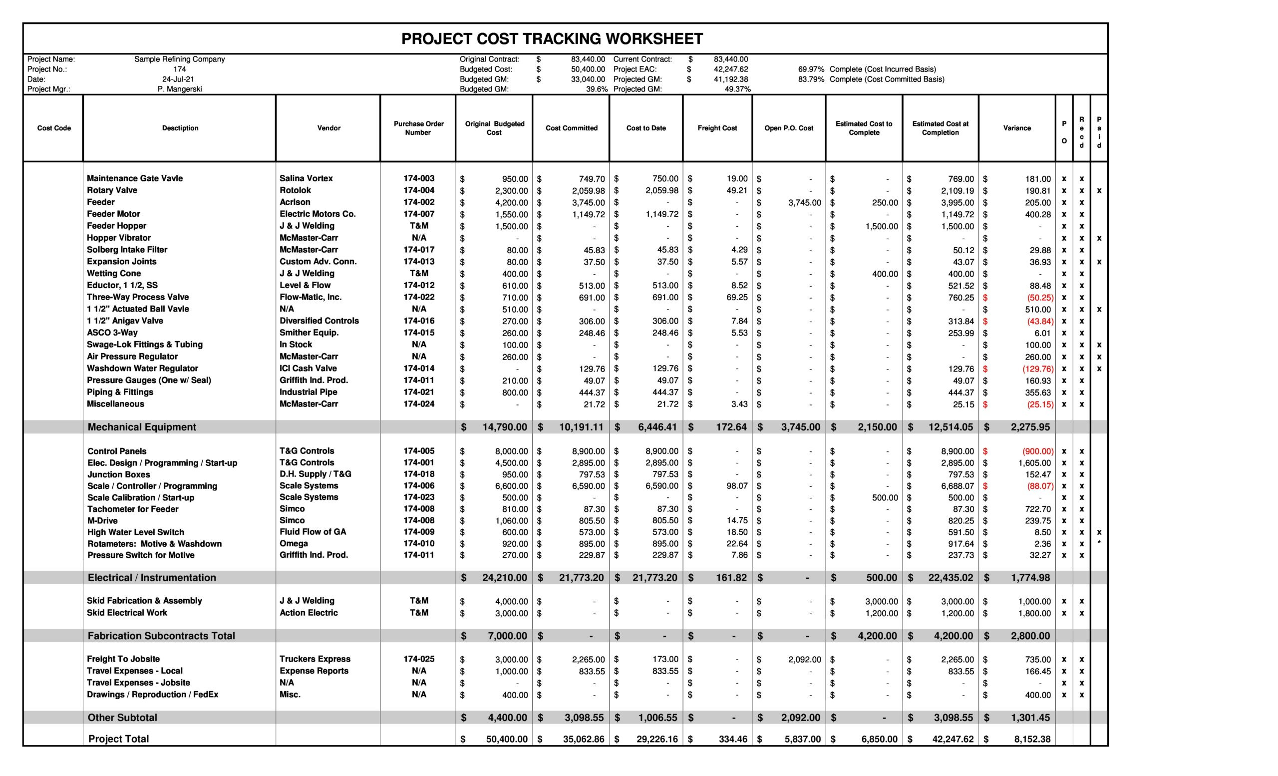 sample project manager budget template