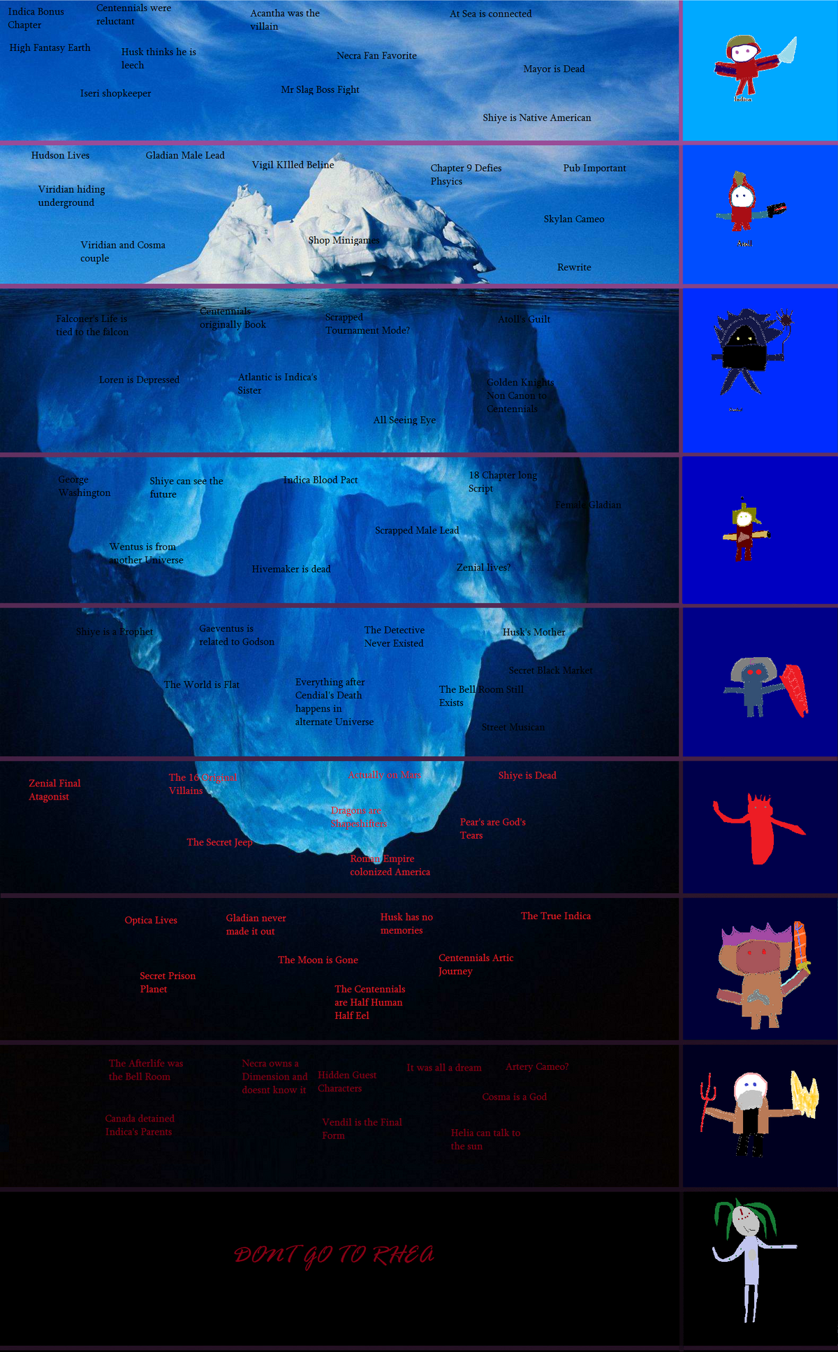 sample iceberg chart template