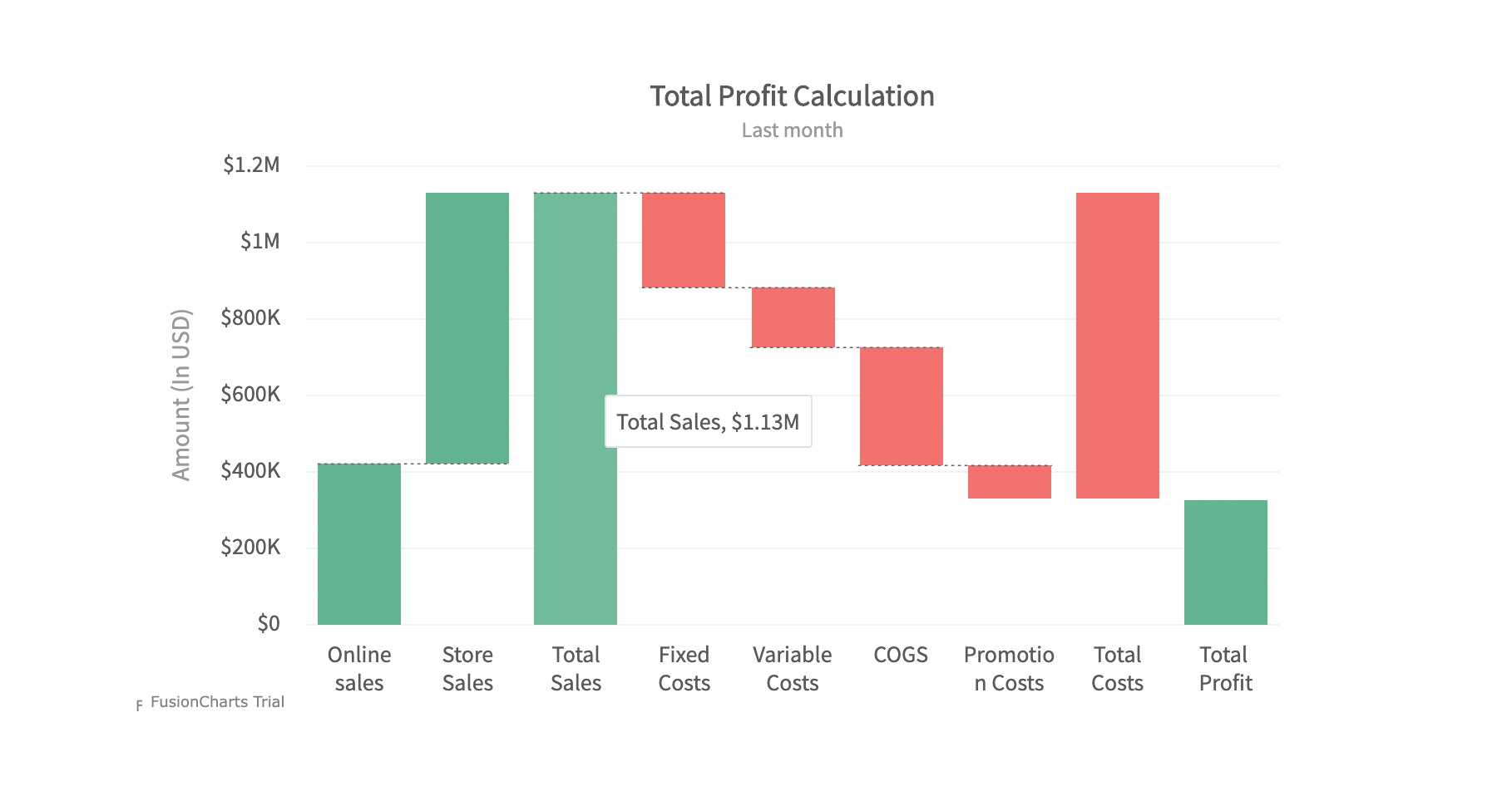 sample bridge chart template